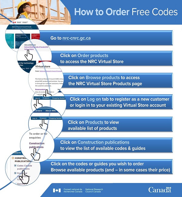 national plumbing code of canada 2010 free download